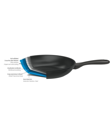 Panna CRISTEL COOKWAY 20cm