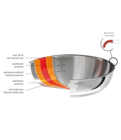 Panna CRISTEL CASTEL PRO